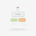 Google Ads Account Setup