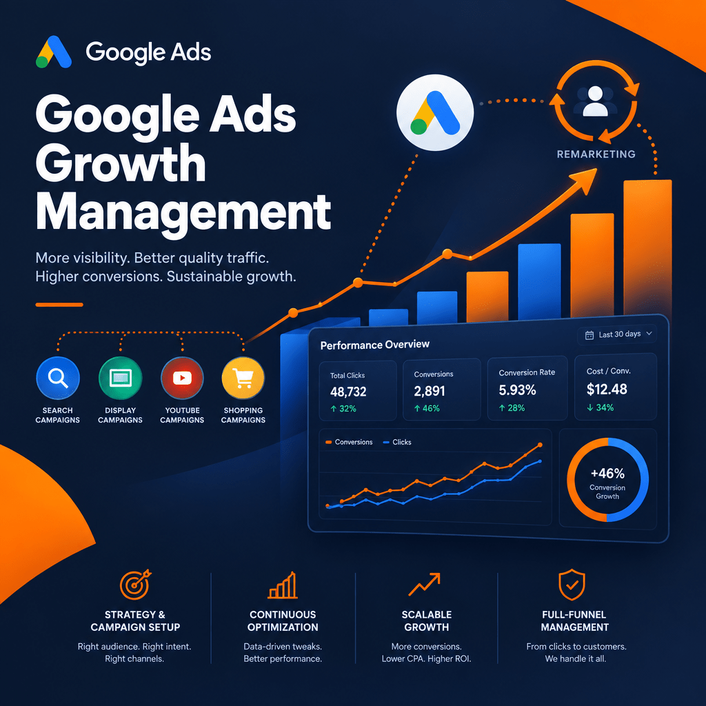 Google Ads management package by DD Network